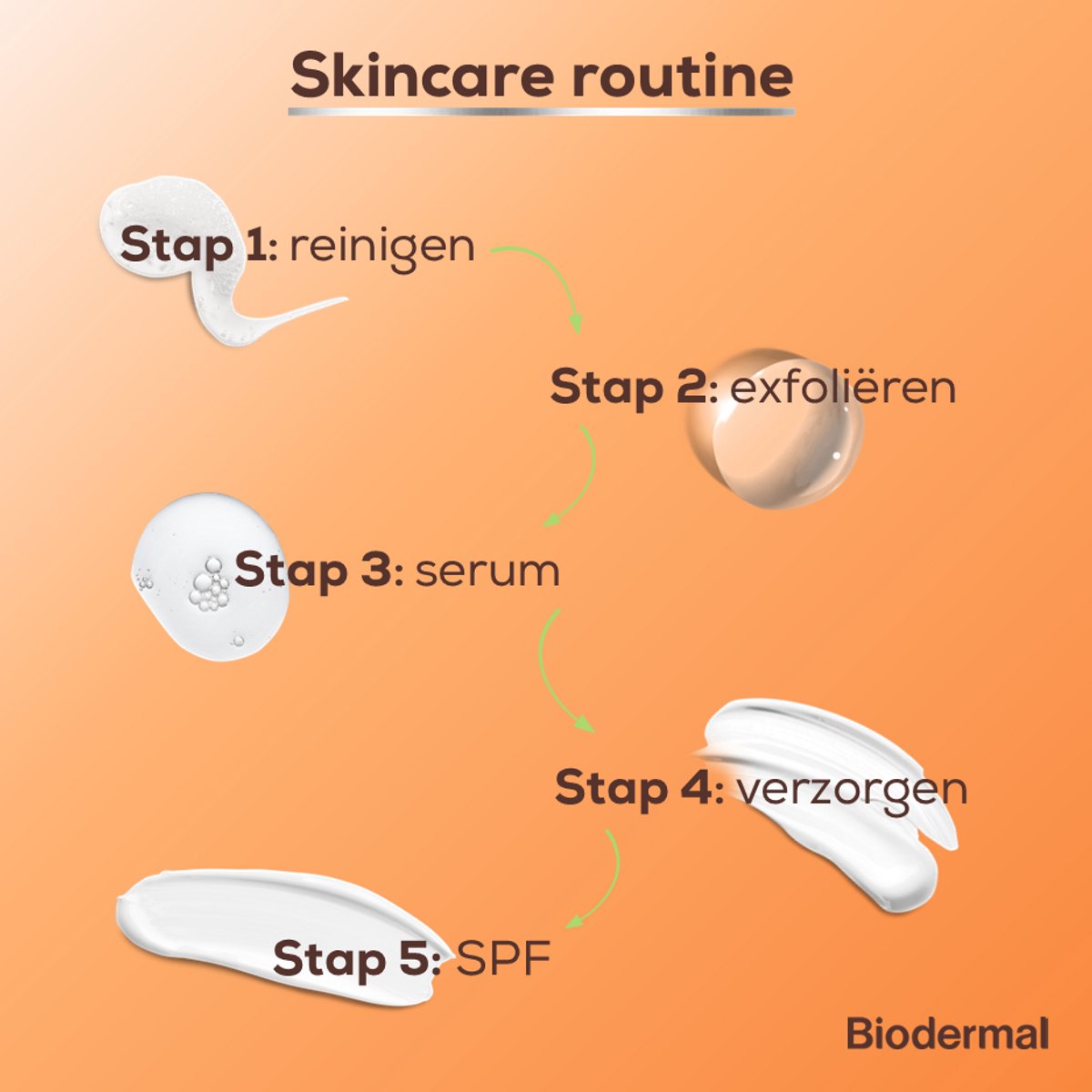 Biodermal Zonnebrand - Matterende Zonnefluïde voor het gezicht SPF 50 - 40ml - Voorkomt glimmen en puistjes