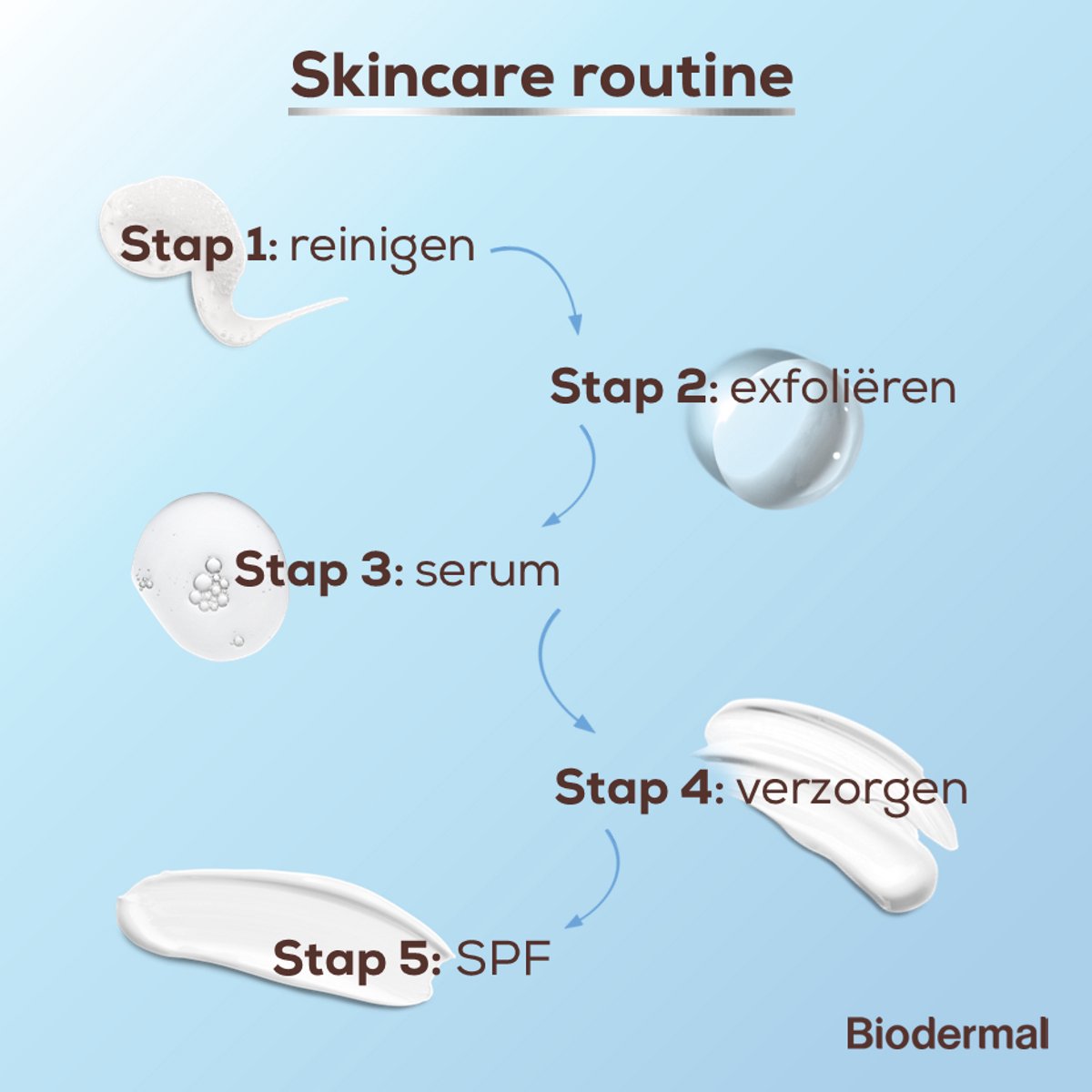 Biodermal Pigment Dagcrème - SPF 50 - vermindert hyperpigmentatie, zoals pigmentvlekken - pigmentvlekken creme - 50 ml