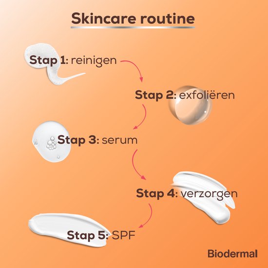 Biodermal Zonnebrand voor de Gevoelige huid - SPF 50 - Zonnebrand voor het gezicht - 50ml