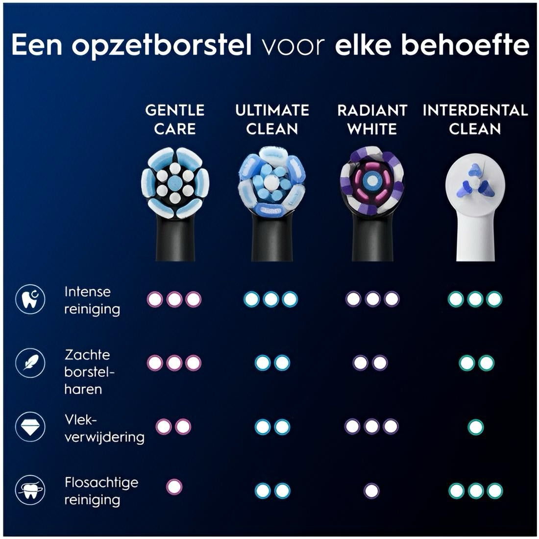Oral-B io Gentle Care Originele opzetborstels - Voor Gevoelig Tandvlees - 2 stuks - Zwart